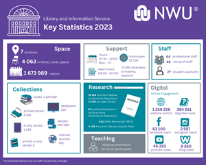 Key statistics 2023