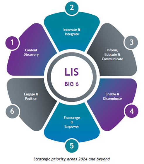 6 Strategic priority areas of the LIS strategic plan 2024 and beyond